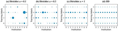 Mathematics | Special Issue : New Trends in Machine Learning and ...