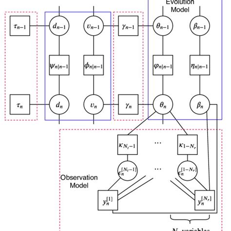 Factor Graph 的图像结果
