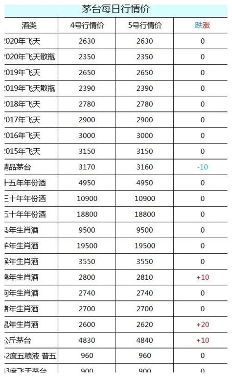 茅台经销商提价 飞天茅台销售价突破1800-高晓斌-拓荒族