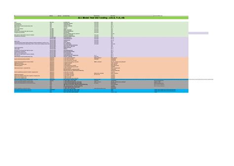 Coding Sheet Example 的图像结果