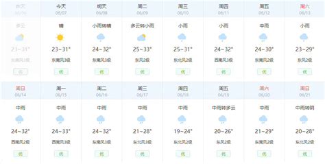 荆州八月底天气预报,荆州天气,天气预报15天_大山谷图库