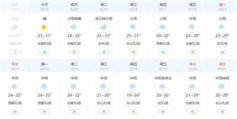 徐州最近30天天气