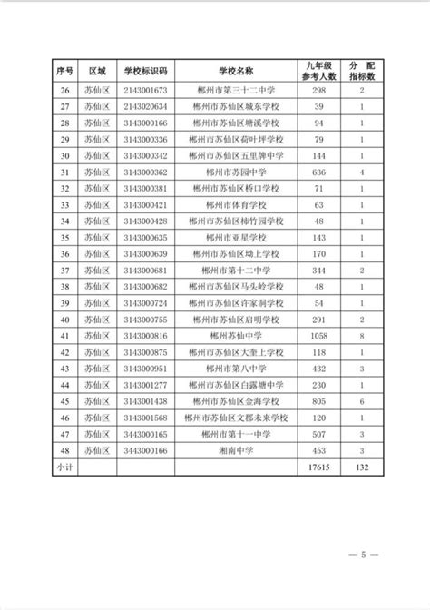 高中转学要什么手续 学籍要怎么转?