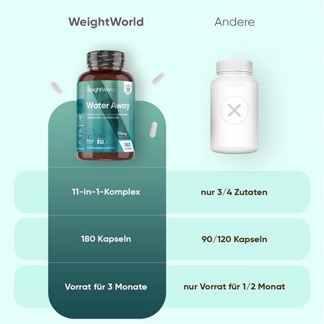 WeightWorld premium water away drainage tablets – high dose India | Ubuy