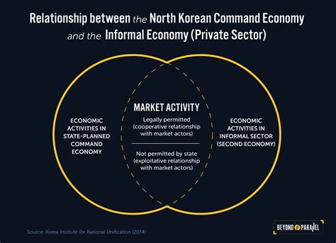 North Korea Economy 的图像结果