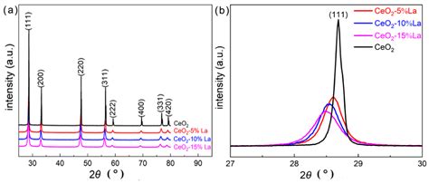 Synergistic Improvement in Coating with UV Aging Resistance and Anti ...