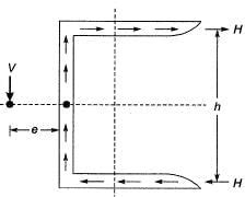 Past Year Questions Theory of Column and Shear Centre - Solid Mechanics