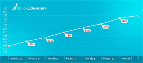 Image result for Quick Extender Pro Review