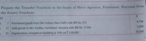 6. Prepare the Transfer Vouchers in the books of Shiva Agencies ...