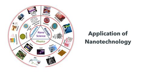 Nanotechnology Examples 的图像结果