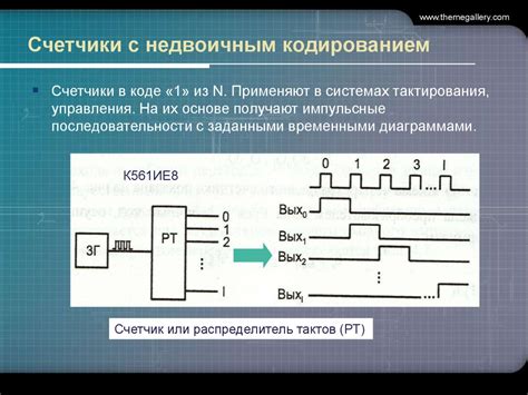Счетчики, регистры. (Лекция 7) - презентация онлайн