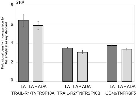HS 3D-SeboSkin Model Enables the Preclinical Exploration of Therapeutic ...