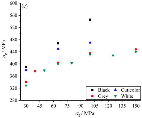 Effect of Mineral Composition and Particle Size on the Failure ...