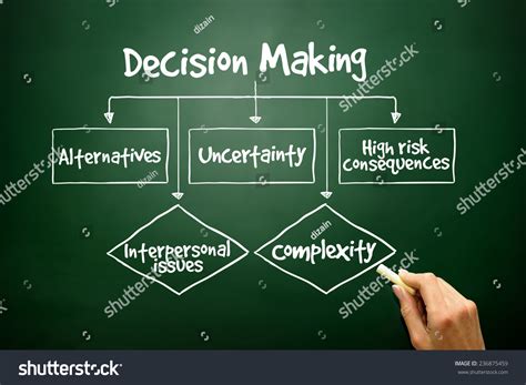 Decision Making 的图像结果