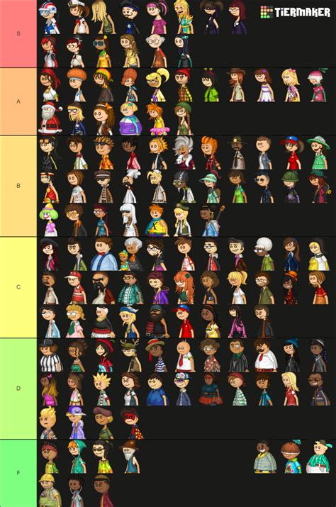 Papa Louie Games Characters Tier List (Community Rankings) - TierMaker