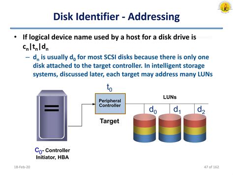 Local Storage Architecture Diagram 的图像结果