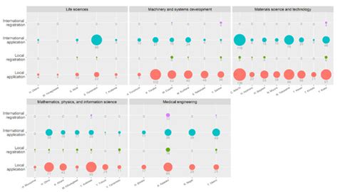 Sustainability | Special Issue : Technology and Innovation Management ...