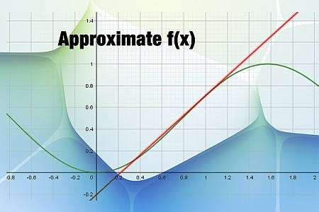Image result for Linear Approximation