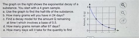Image result for How to Find Decay Formula From Graph