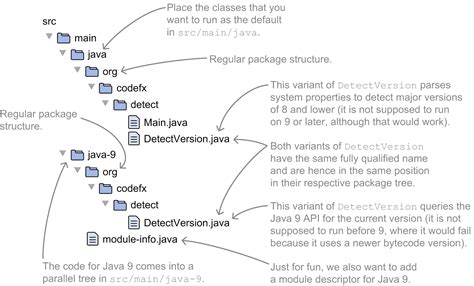 How to Compile Single Java Program and Multiple Jars 的图像结果