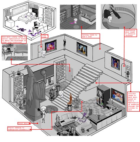 references for all things homestuck, jabberwockyx: Rose’s house was ...