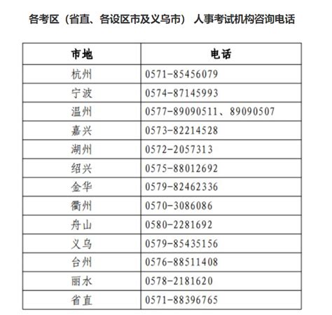 2023年浙江湖州经济师准考证打印时间及入口：11月6日至10日