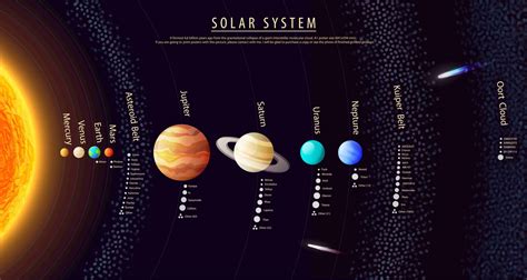 What Planets Have Moons