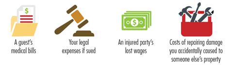 Image result for Personal Liability Homeowners Insurance