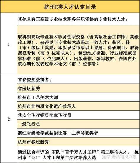 杭州市钱塘区高层次E类人才，以及QF类、QG类、QH人才分类目录介绍 - 知乎