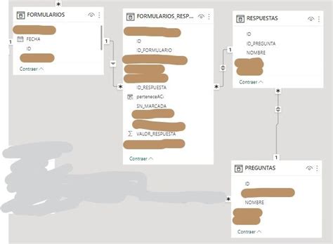 Radar Chart and stacked columns chart filtered by ... - Microsoft ...