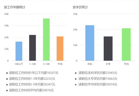 重庆市公务员工资待遇如何,2023年重庆市公务员工资福利待遇一览表
