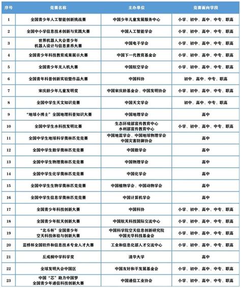 我校顺利举办2022年信息素养竞赛-陕西工业职业技术学院图书馆