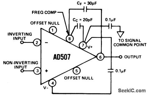 Image result for Setting Unity Gain