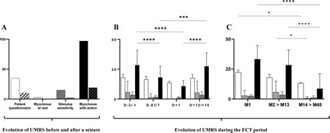 Lance Adams Syndrome