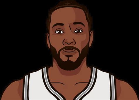 San Antonio Spurs 2014 Roster | StatMuse