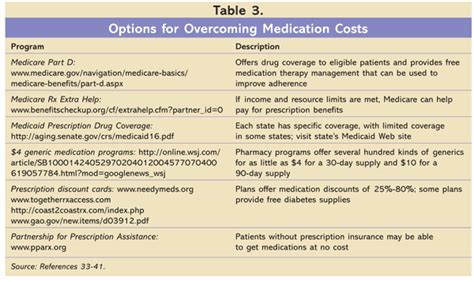 Adherence Matters 的图像结果