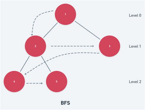 Node JavaScript Tree 的图像结果