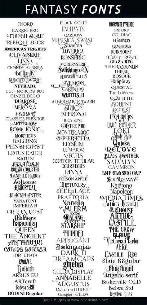 31+ Google Fonts For Titles Ttf