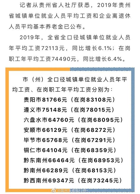 2016年贵州省各地区平均工资排行榜-排行榜-中商情报网
