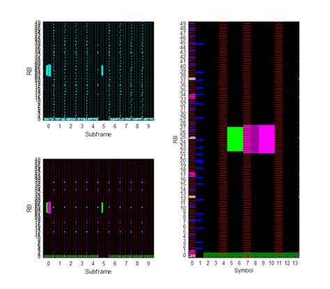 MATLAB 5G Tool Box Tutorial 的图像结果