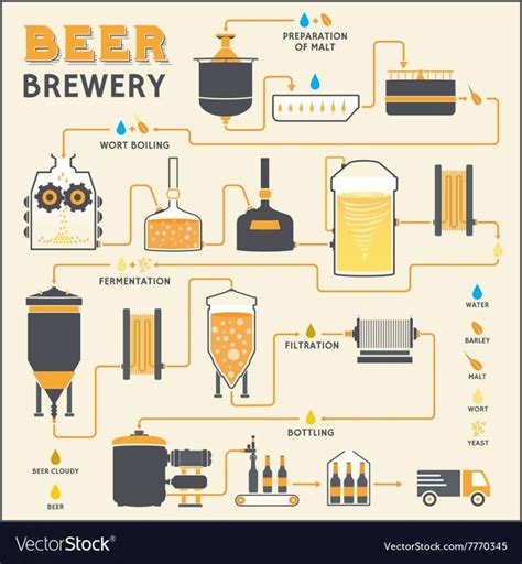Image result for Beer Making Tutorial