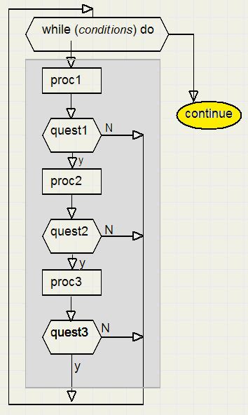 Image result for Delphi Looping Structure