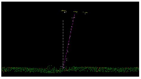 Advanced Power Line Diagnostics Using Point Cloud Data—Possible ...