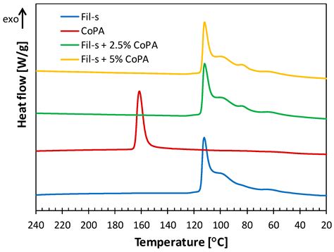 Nanotechnology-Based Strategy to Upgrade the Performances of Plastic ...