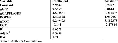 Exchange Rate Formula 的图像结果