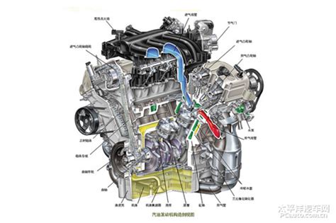 发动机分类-太平洋汽车百科