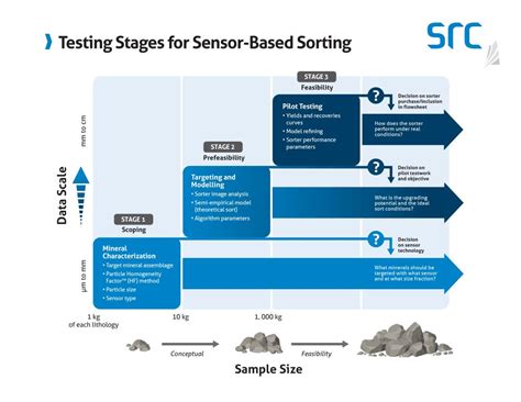 Image result for Sensor Array for Cell Sorting
