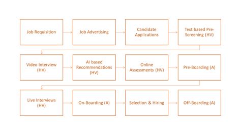 Recruiting Talent 的图像结果