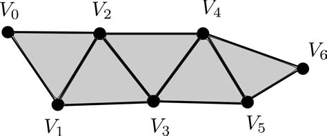 Image result for OpenGL Line Strip