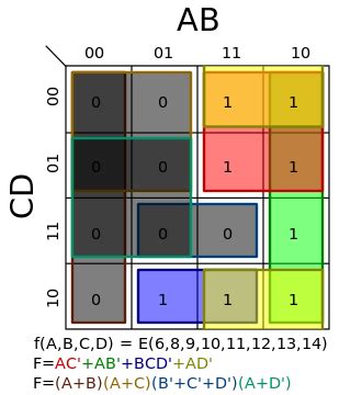 Streamlining Logic Circuits with Karnaugh Maps (K-Maps)